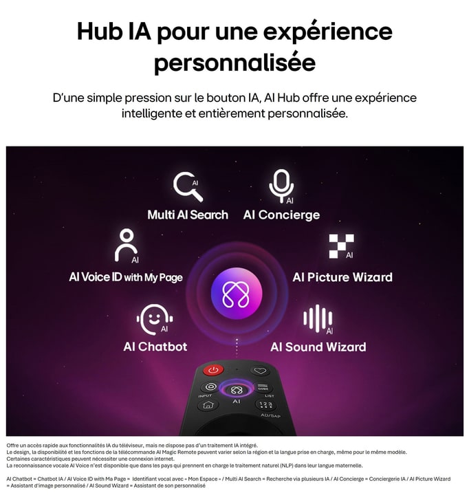 LG OLED evo AI G6 est doté d’un hub AI pour la personnalisation, avec une icône AI au-dessus d’une télécommande entourée d’étiquettes pour la recherche multi-IA, AI Concierge, AI Voice ID avec My Page, AI Chatbot, AI Picture Wizard et AI Sound Wizard.